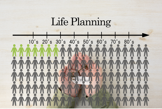 役立つライフプランを作っているのは100人中七人