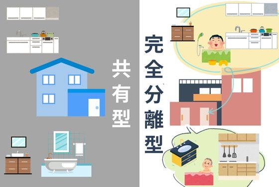 完全分離型二世帯住宅より共有型二世帯住宅が増えている