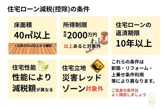 住宅ローン減税の条件