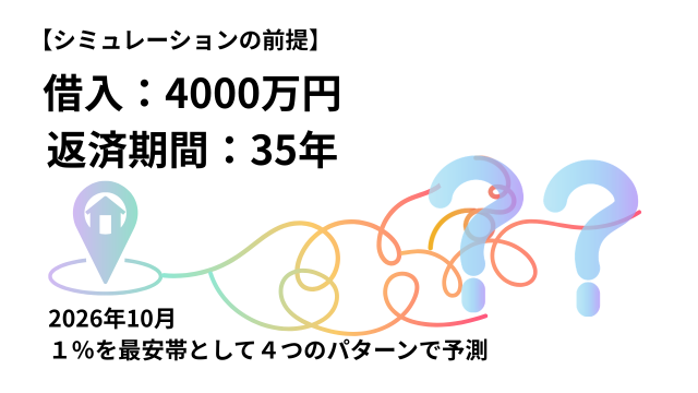 前提条件。借り入れ額4000万円返済期間35年