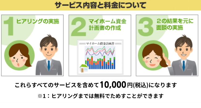 これら全てのサービスを含めて10000円(税込)になります